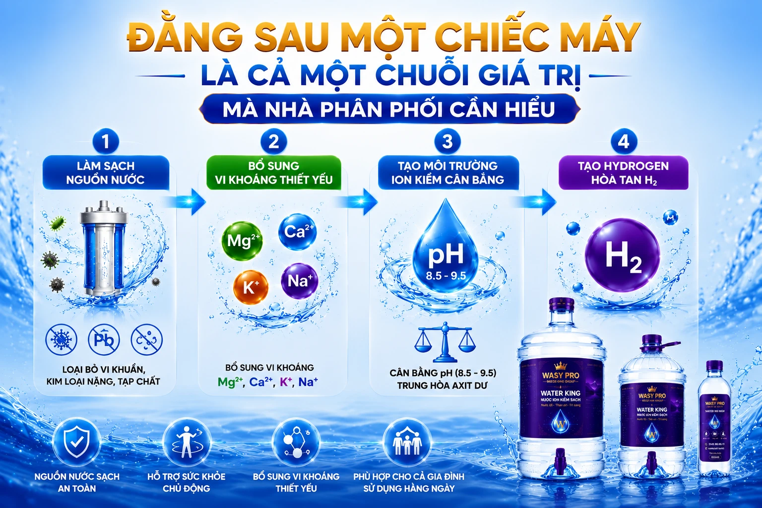 Đằng sau một chiếc máy là cả một chuỗi giá trị mà nhà phân phối cần hiểu