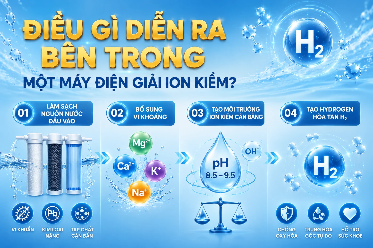 Điều gì diễn ra bên trong một máy điện giải ion kiềm