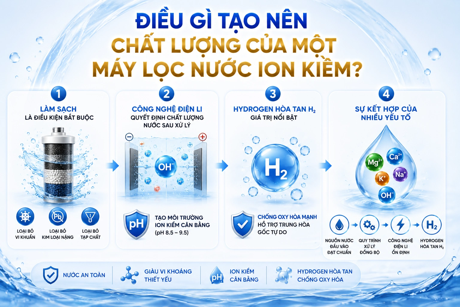 Điều gì tạo nên chất lượng của một máy lọc nước ion kiềm