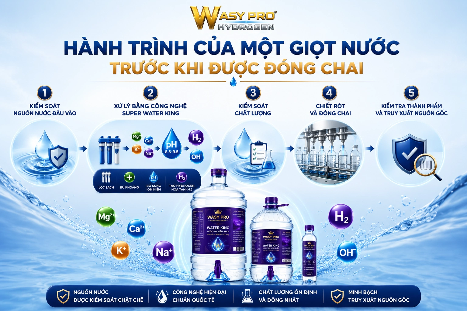 Hành Trình Của Một Giọt Nước Trước Khi Được Đóng Chai