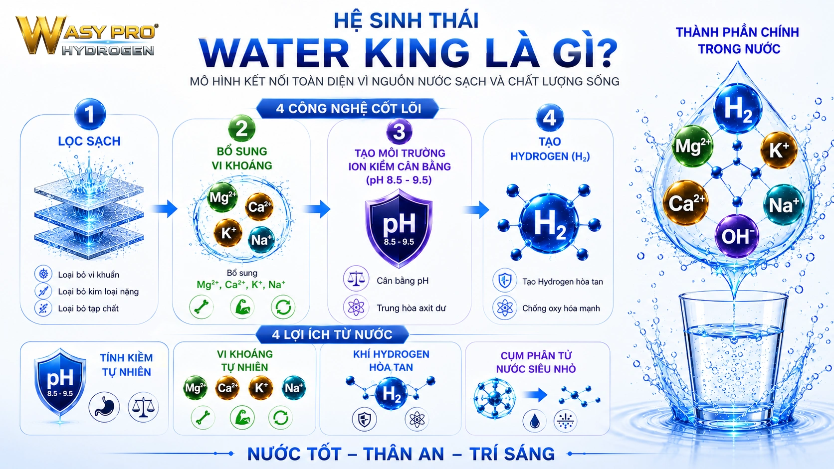 Hệ Sinh Thái Water King Là Gì