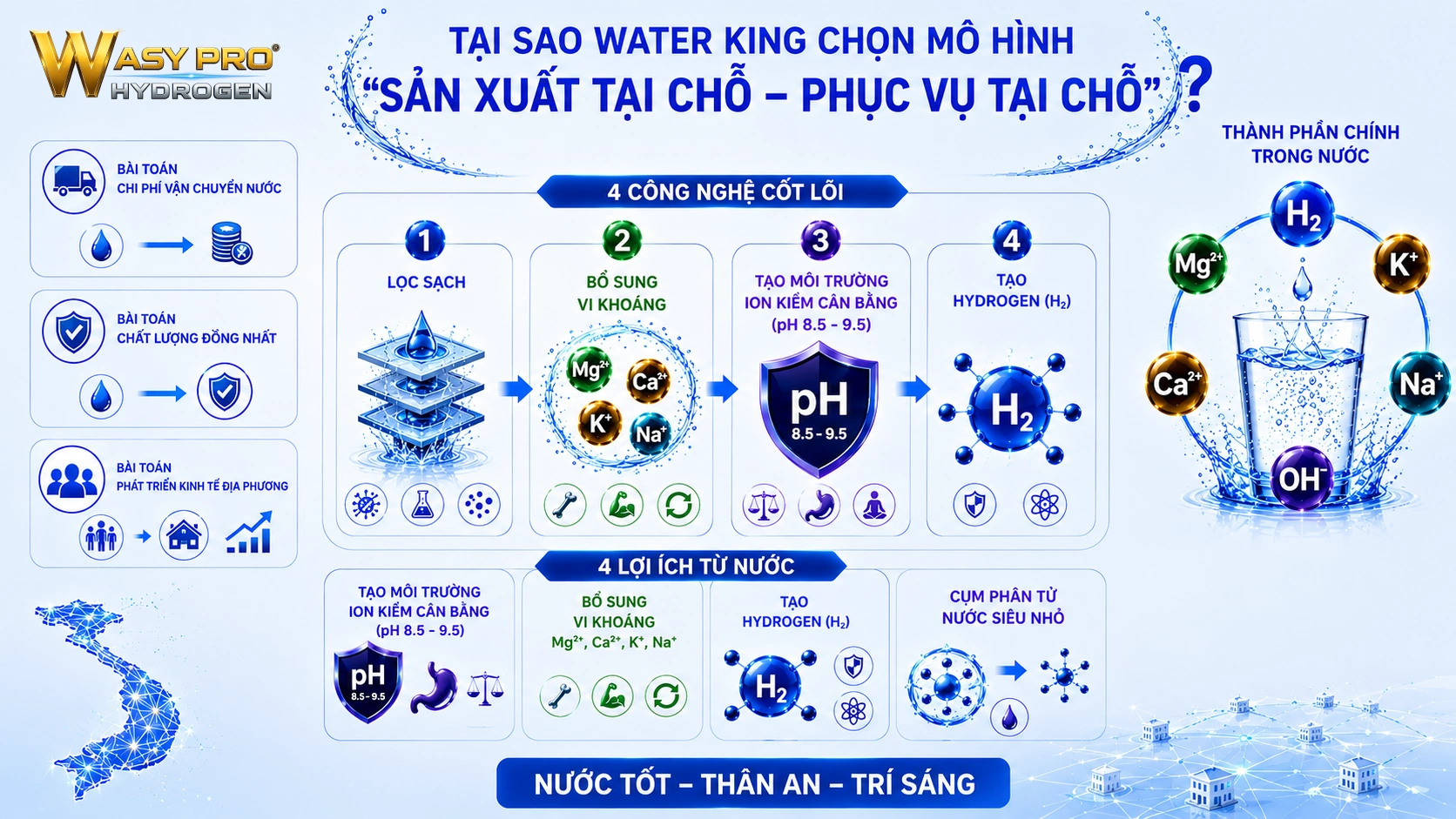 Hệ Sinh Thái Water King - Tại Sao Water King Chọn Mô Hình Sản Xuất Tại Chỗ - Phục Vụ Tại Chỗ