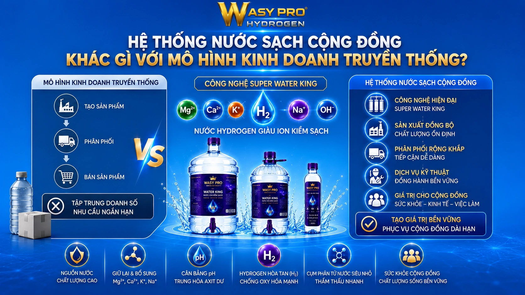 Hệ Thống Nước Sạch Cộng Đồng Khác Gì Với Mô Hình Kinh Doanh Truyền Thống