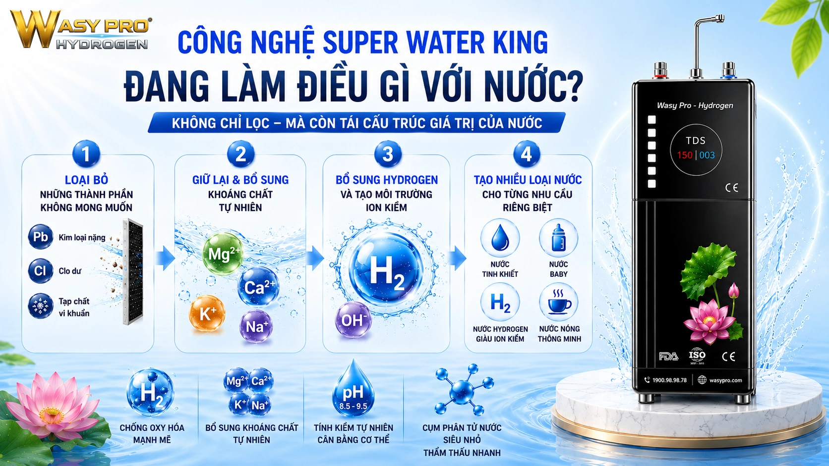 Máy tạo nước Hydrogen giàu ion kiềm sạch - Công Nghệ Super Water King Đang Làm Điều Gì Với Nước