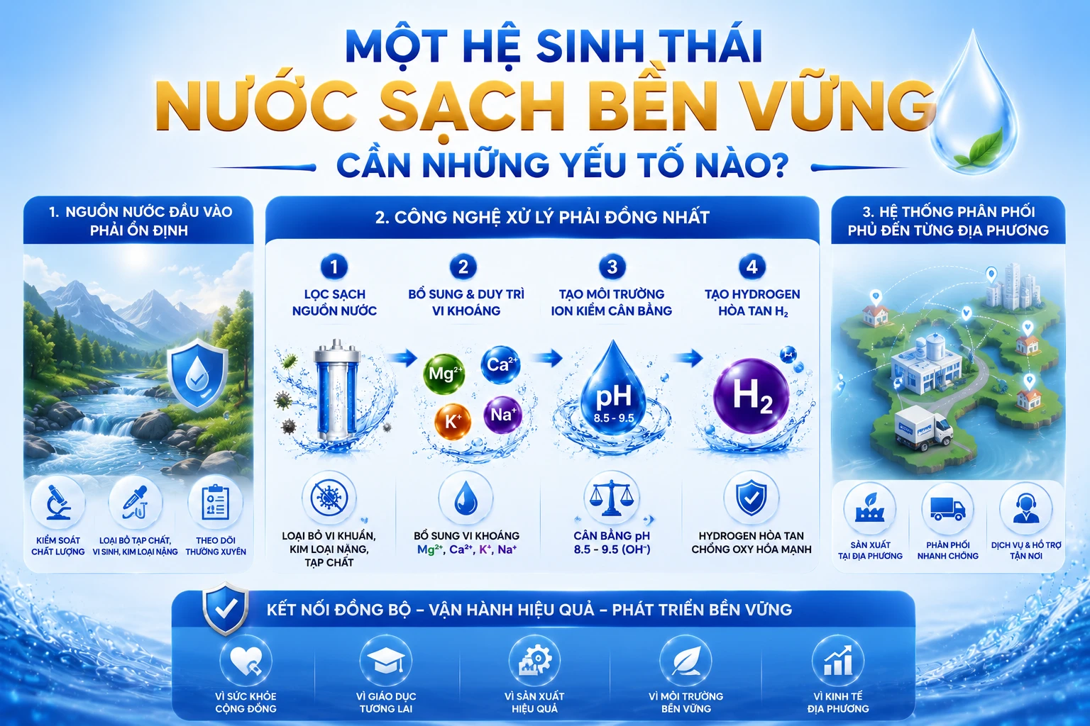 Một hệ sinh thái nước sạch bền vững cần những yếu tố nào