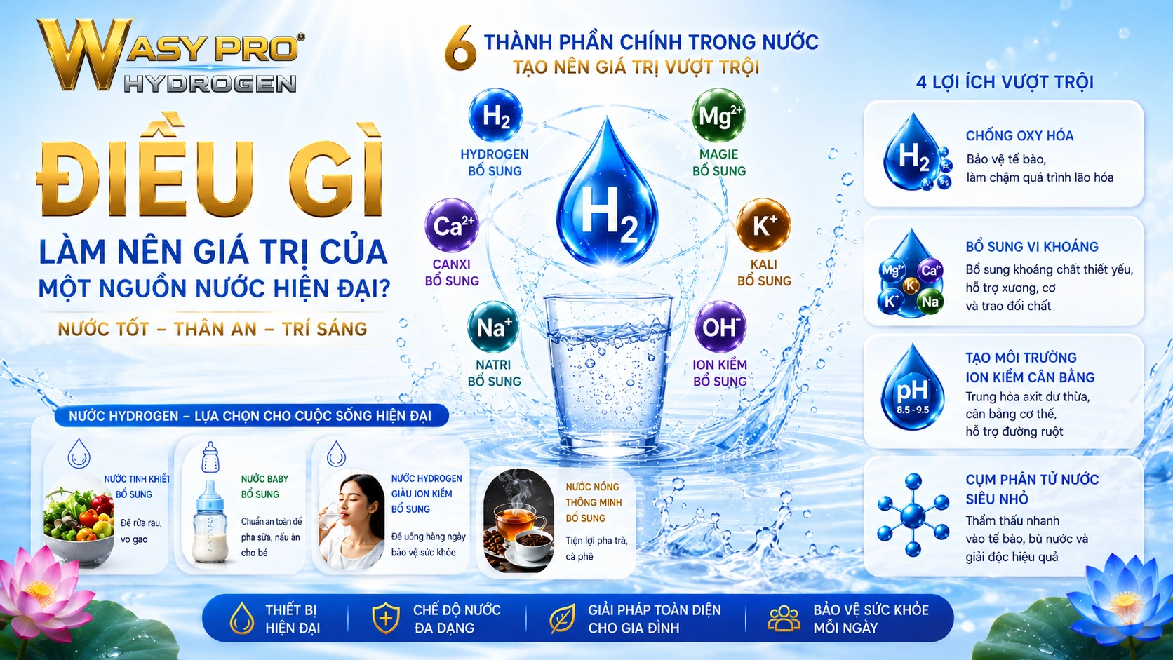 Nước Hydrogen Giàu Ion Kiềm Sạch - Điều Gì Làm Nên Giá Trị Của Một Nguồn Nước Hiện Đại