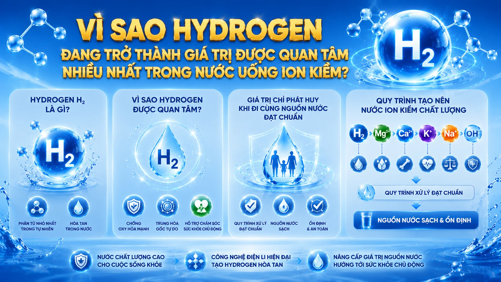 Vì sao Hydrogen đang trở thành giá trị được quan tâm nhiều nhất trong nước uống ion kiềm