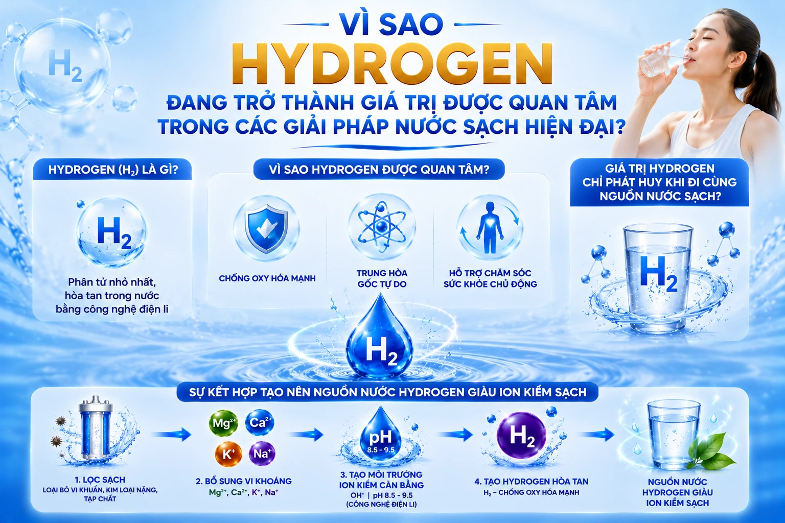 Vì sao Hydrogen đang trở thành giá trị được quan tâm trong các giải pháp nước sạch hiện đại