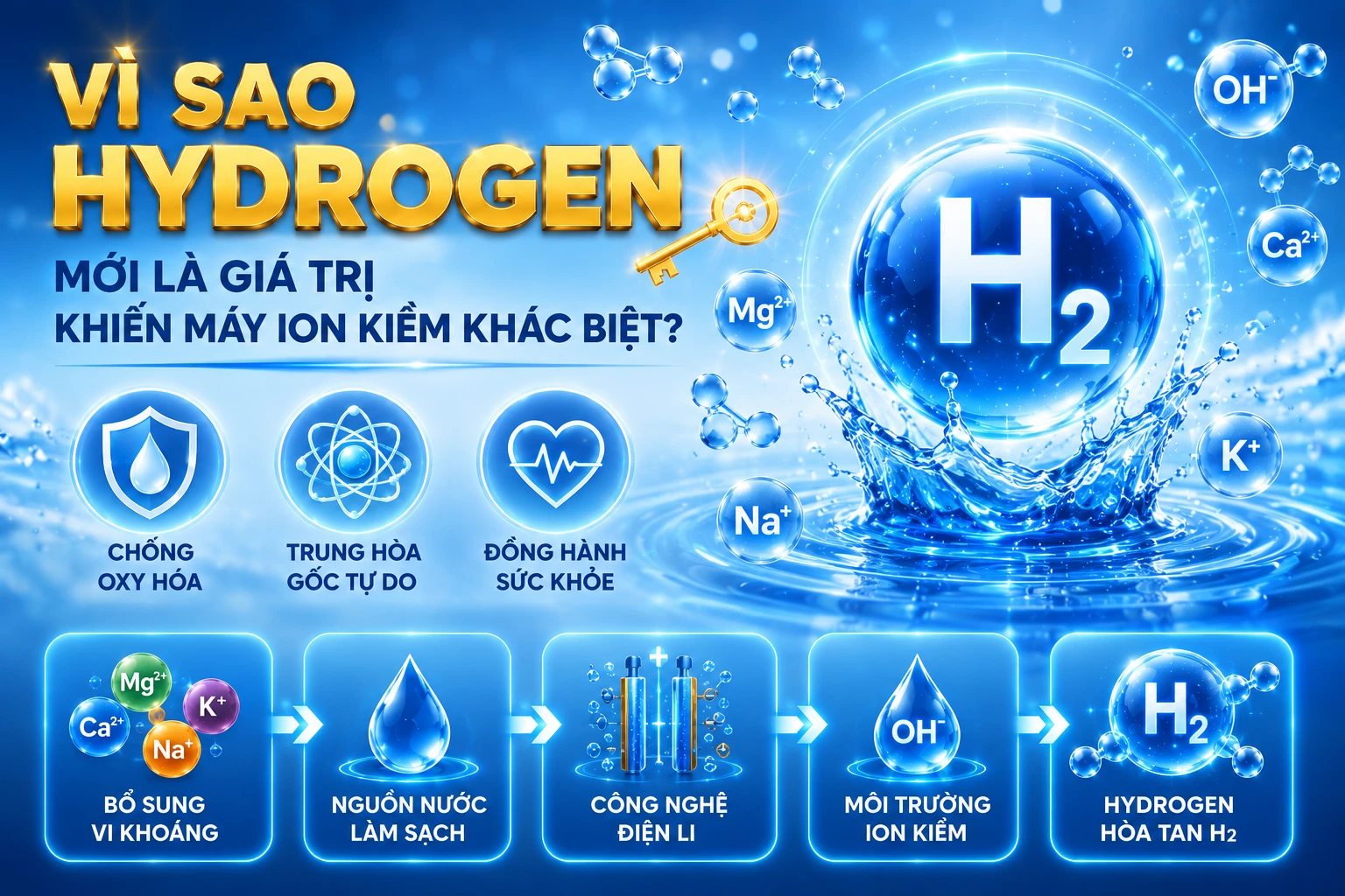 Vì sao Hydrogen mới là giá trị khiến máy ion kiềm khác biệt