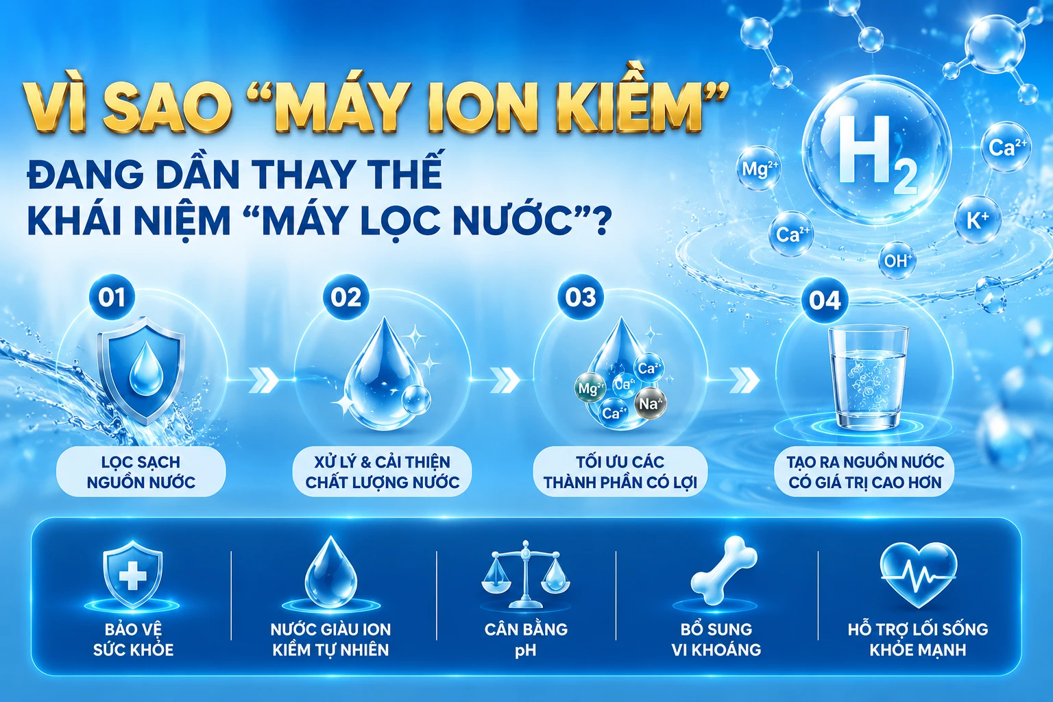 Vì sao máy ion kiềm đang dần thay thế khái niệm máy lọc nước