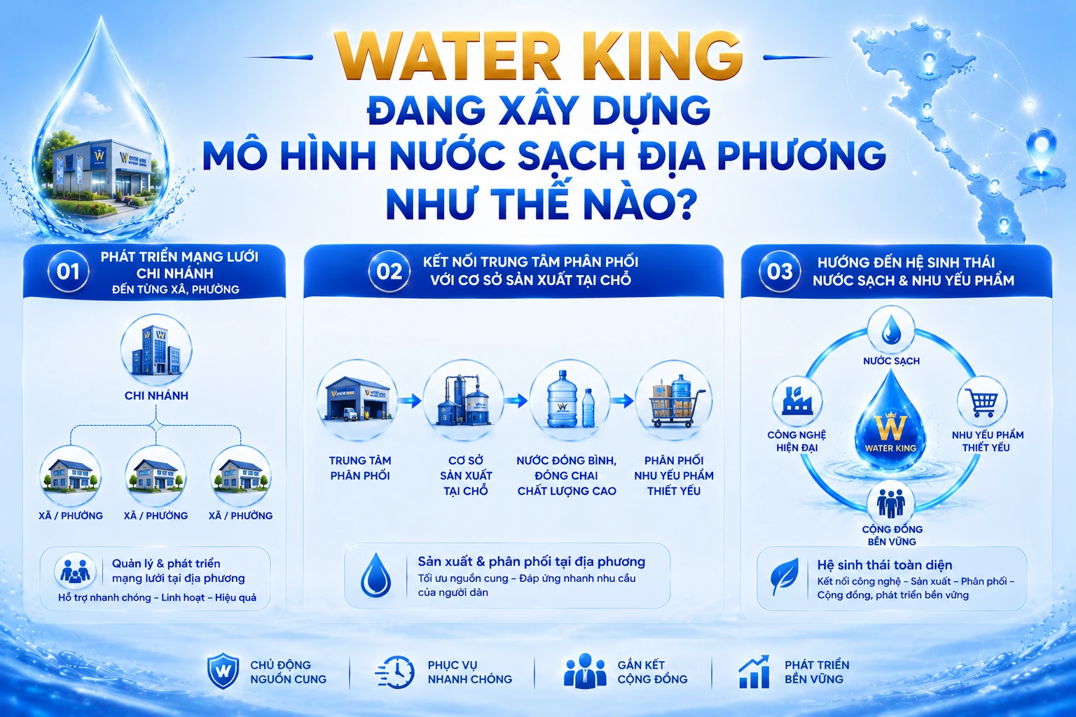 WATER KING đang xây dựng mô hình nước sạch địa phương như thế nào