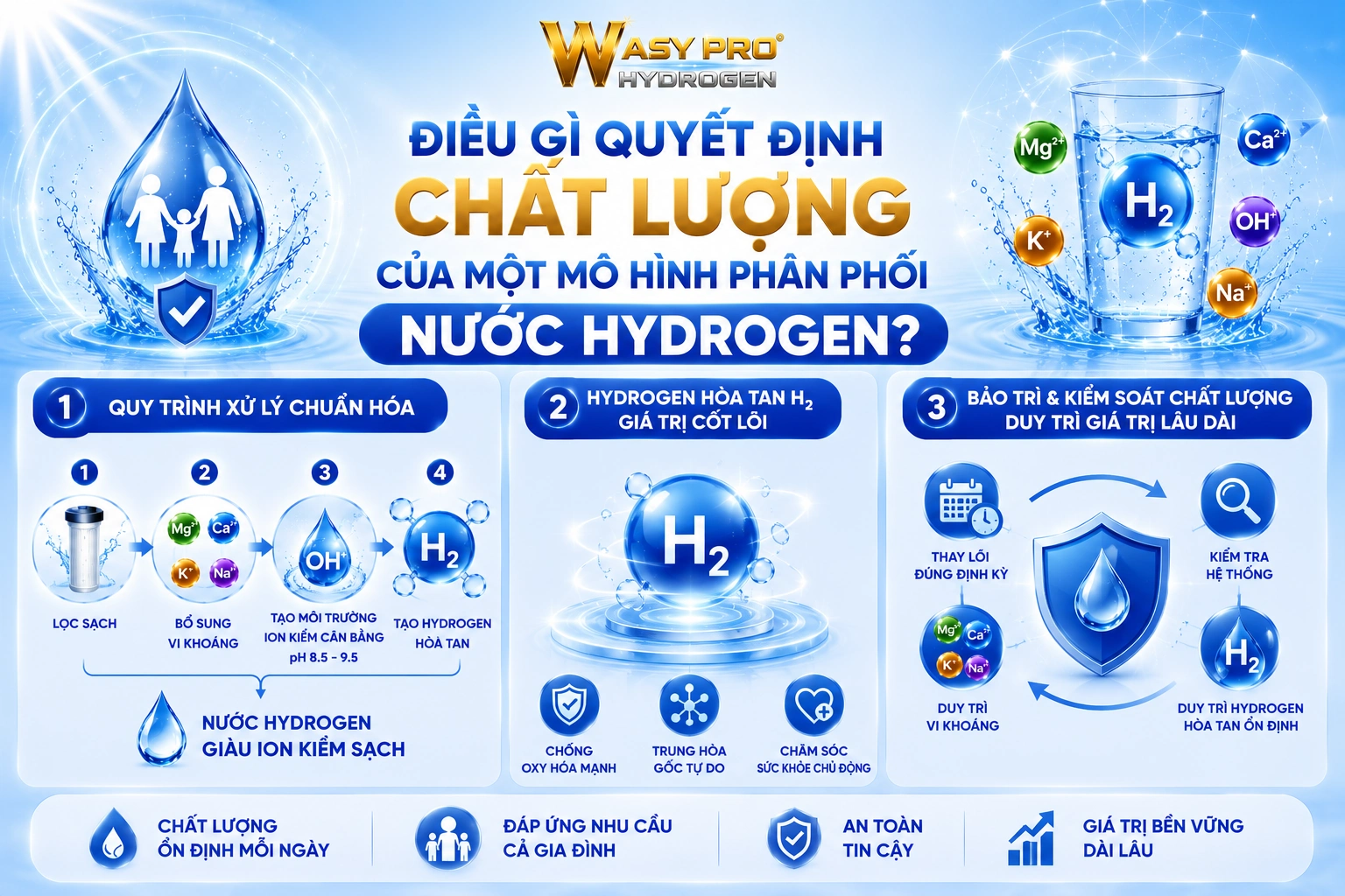 Điều gì quyết định chất lượng của một mô hình phân phối nước Hydrogen