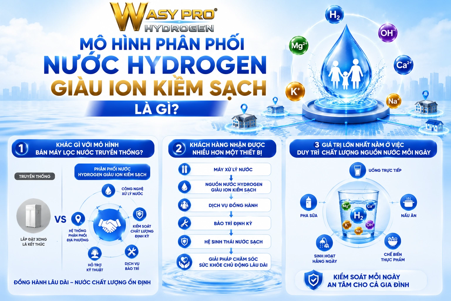 Mô hình phân phối nước Hydrogen giàu ion kiềm sạch là gì