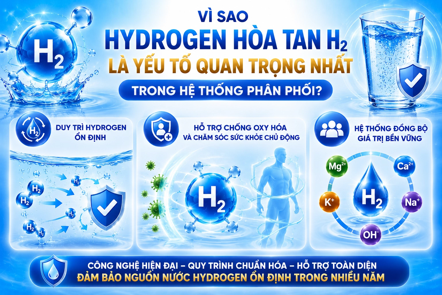 Vì sao Hydrogen hòa tan H₂ là yếu tố quan trọng nhất trong hệ thống phân phối