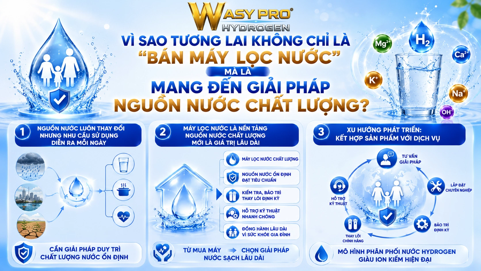 Vì sao tương lai không chỉ là bán máy lọc nước mà là mang đến giải pháp nguồn nước chất lượng