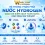 Hệ Thống Phân Phối Nước Hydrogen Giàu Ion Kiềm Sạch Toàn Quốc Hoạt Động Như Thế Nào dd