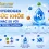Nước Hydrogen Cho Sức Khỏe Có Gì Khác So Với Nước Uống Thông Thường dd